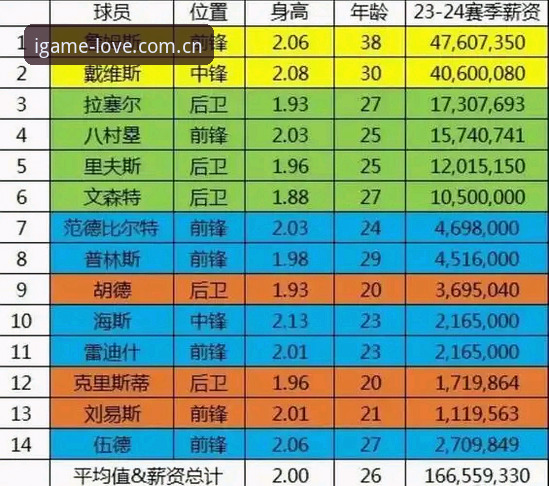 湖人休赛期补强名单出炉，从数据分析师到中锋人选一文看懂